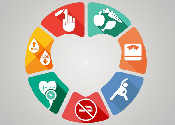 Le Life's simple 7, conçu par l'American Heart Association, établit le niveau de risque cardiovasculaire d'une personne à partir de sept éléments: le tabagisme, l'activité physique, l'alimentation, l'indice de masse corporelle, la pression sanguine, le taux de cholestérol et le taux de glucose sanguin à jeun.