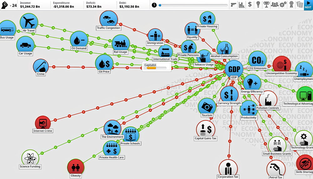Capture d’écran de l’interface du jeu Democracy 3 de Positech Games. Ce jeu vidéo se veut une simulation de la complexité politique. Il ne montre pas de personnages. On voit plutôt des capsules rondes, chacune représentant une politique publique. Quand on déplace le curseur sur une bulle, les interactions avec les autres bulles apparaissent grâce à des flèches.
