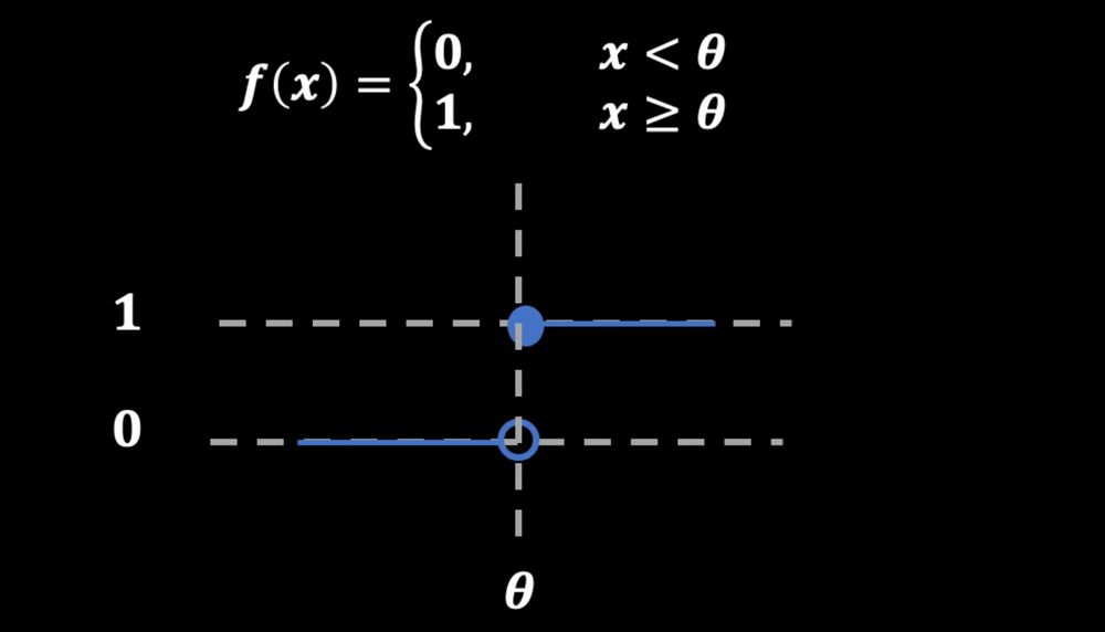 Le tout ou rien peut être représenté mathématiquement par la fonction de Heaviside.