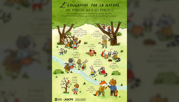 <p>Cette affiche illustrée par Marianne Dubuc représente les huit principes de l’éducation par la nature que l’on retrouve dans le cadre de référence de l'Association québécoise des centres de la petite enfance.</p>